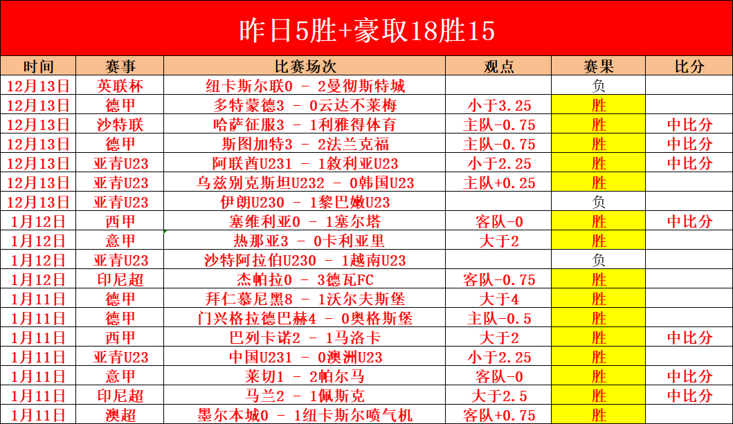 歐冠歷賽季,最佳射手排,名榜,宝盈,宝盈下载,宝盈真人,宝盈官方,宝盈在线,宝盈登录,宝盈链接