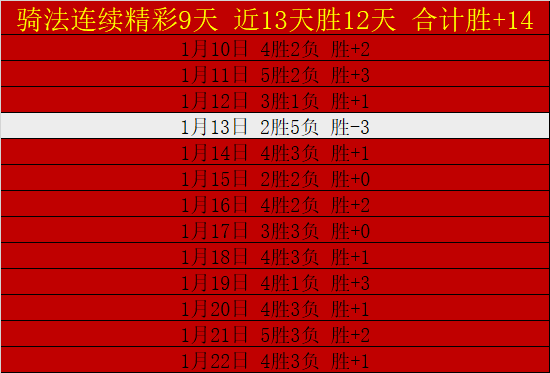 分钟激战基,耶萨全力冲,惊险化解险,宝盈,宝盈下载,宝盈真人,宝盈官方,宝盈在线,宝盈登录,宝盈链接