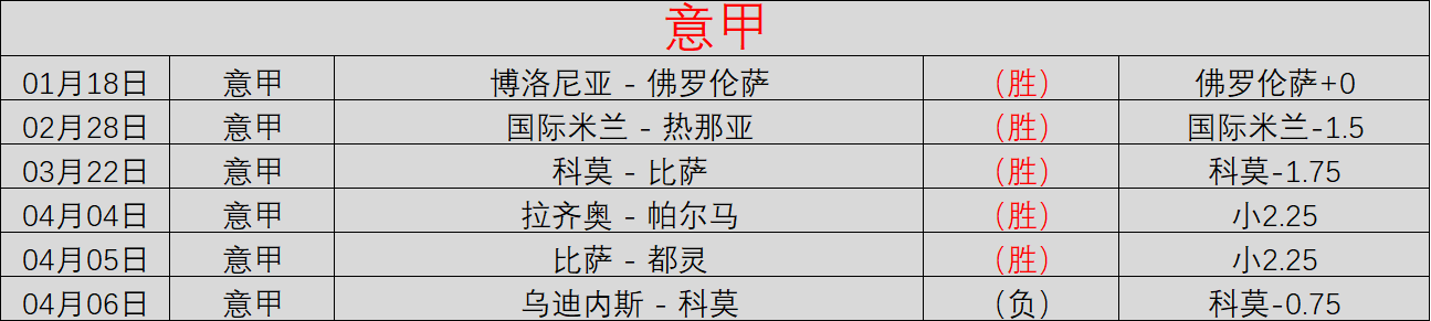 专家精准分,专注质合推,Bbin宝盈,宝盈,宝盈下载,宝盈真人,宝盈官方,宝盈在线,宝盈登录,宝盈链接