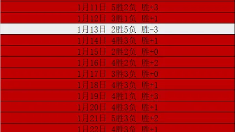 歐冠歷賽季最佳射手排名榜